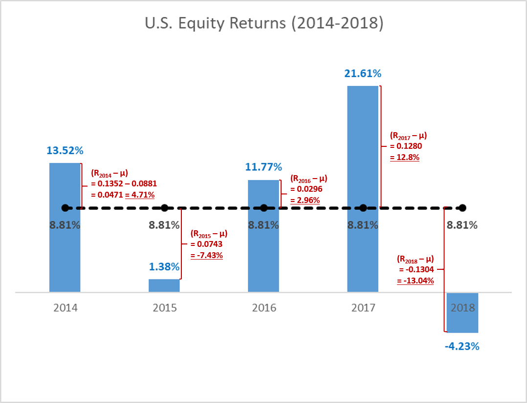 Reading Return and Standard Deviation Standard Deviation TEJU finance